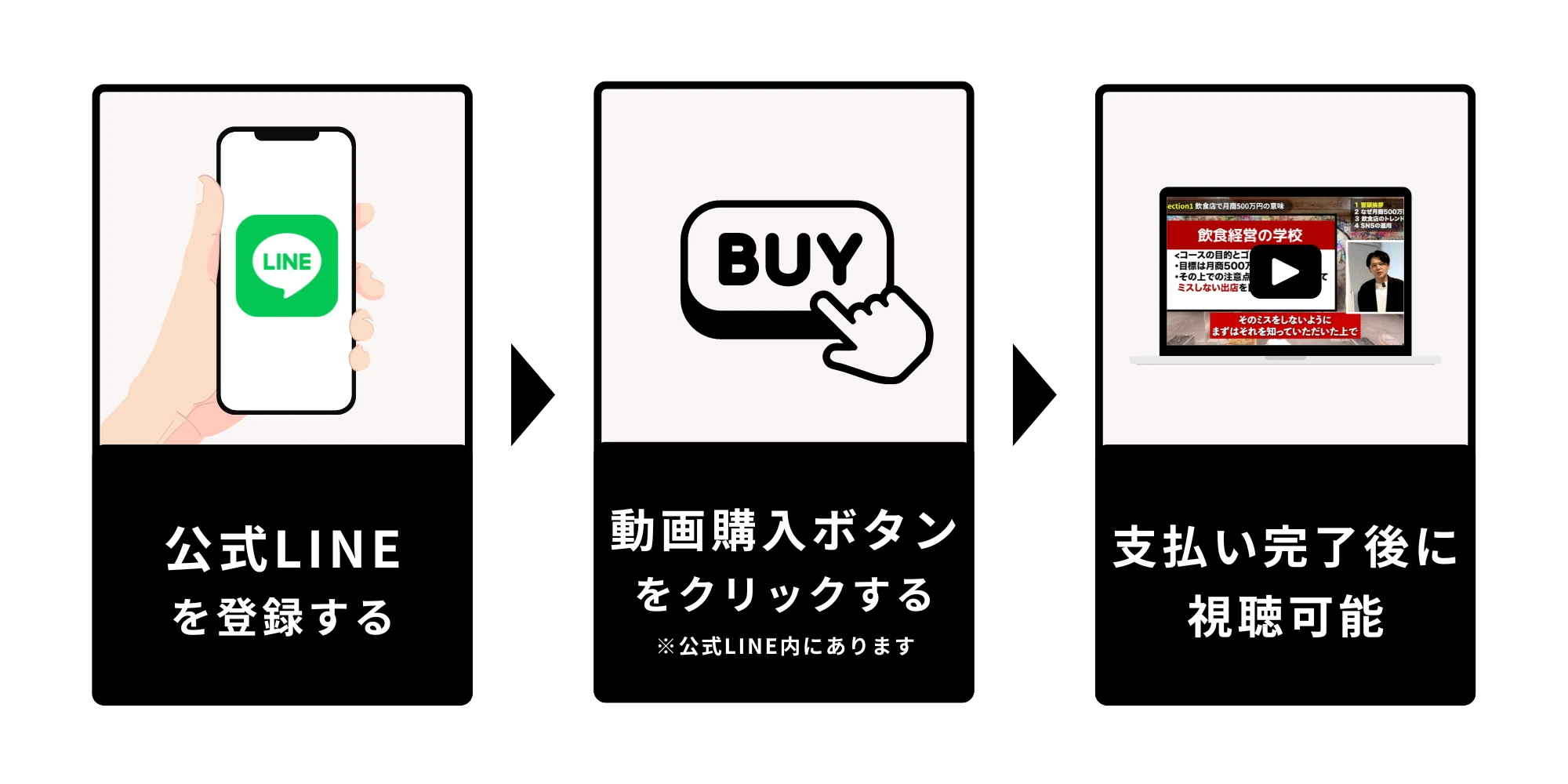 ①公式LINEを登録する ②動画購入ボタンをクリックする（公式LINE内にあります） ③支払い完了後に視聴可能